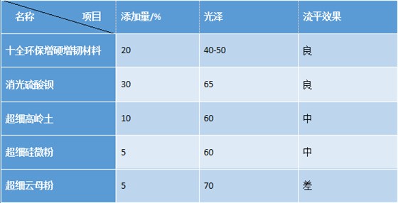 硫酸鋇廠(chǎng)家