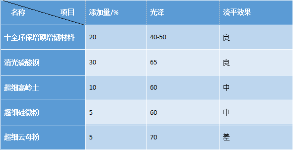 硫酸鋇廠家
