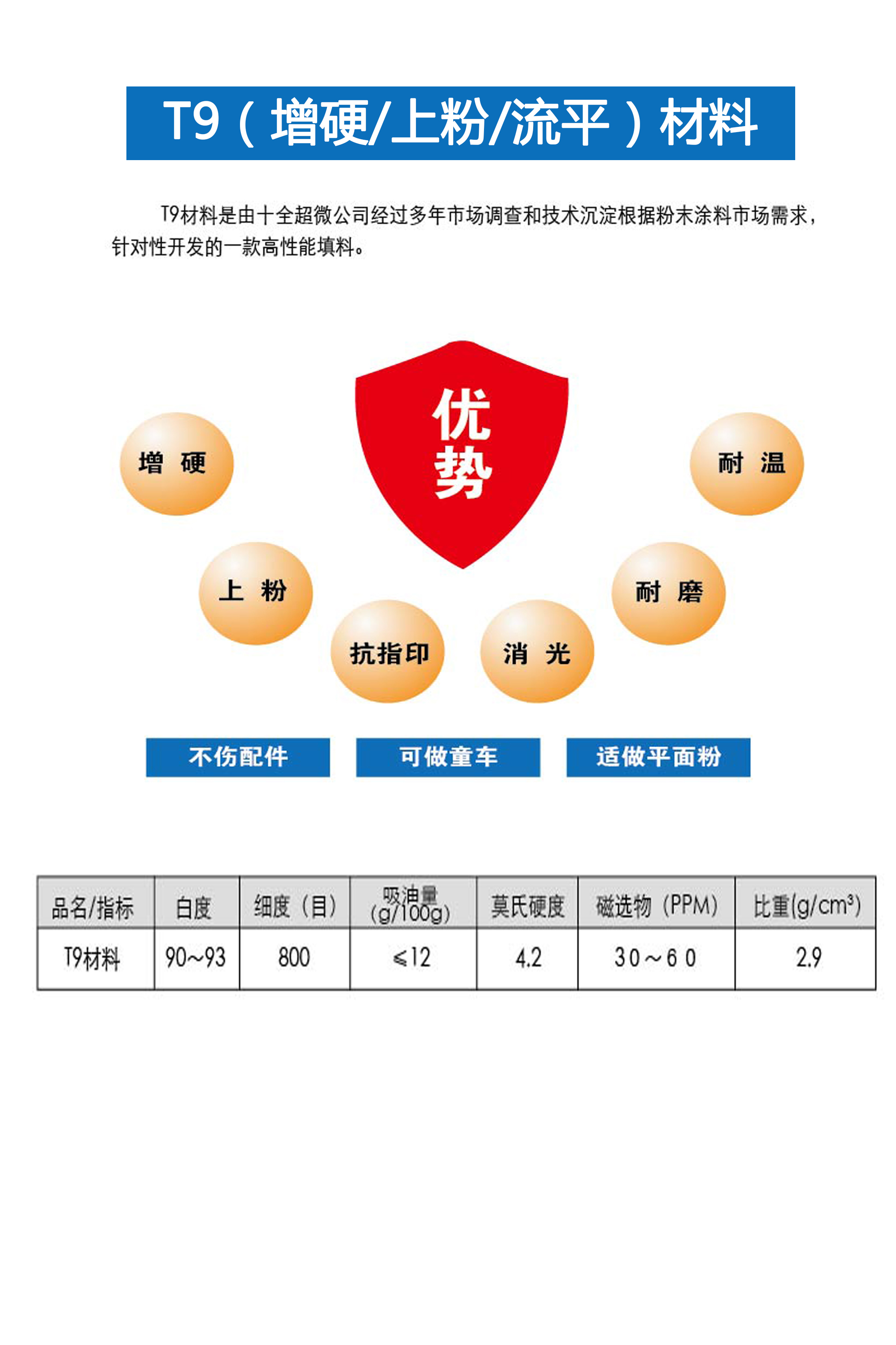 T9參數(shù)